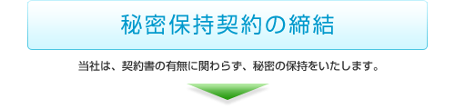 秘密保持契約の締結